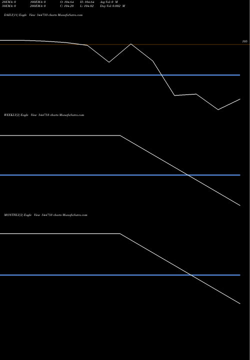 Trend of Citius Transnet 544753 TrendLines Citius TransNet Investment Tru 544753 share BSE Stock Exchange 