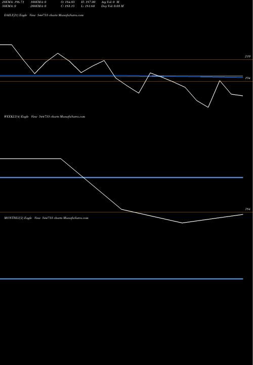 Trend of Recode Studios 544755 TrendLines RECODE STUDIOS LIMITED 544755 share BSE Stock Exchange 