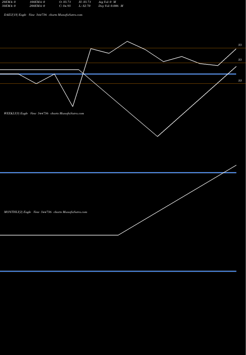 Trend of United Polyfab 544756 TrendLines United Polyfab Gujarat Limited 544756 share BSE Stock Exchange 