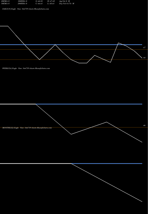 Trend of Goldline Pharmaceutical 544759 TrendLines GOLDLINE PHARMACEUTICAL LIMITE 544759 share BSE Stock Exchange 