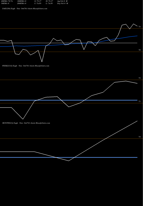 Trend of Edelweiss Mutual 544761 TrendLines Edelweiss Mutual Fund 544761 share BSE Stock Exchange 