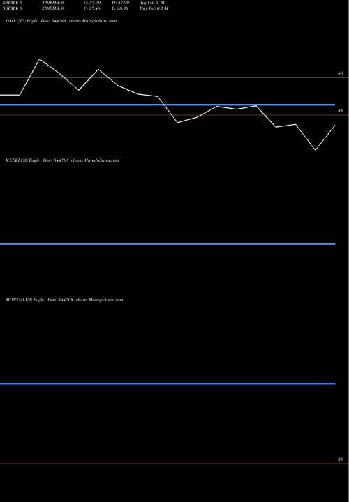 Trend of M R 544768 TrendLines M.R.MANIVENI FOODS LIMITED 544768 share BSE Stock Exchange 