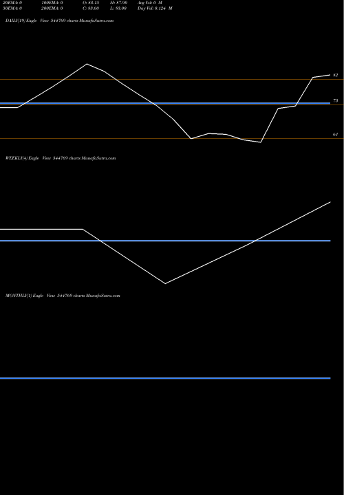 Trend of Harikanta Overseas 544769 TrendLines HARIKANTA OVERSEAS LIMITED 544769 share BSE Stock Exchange 