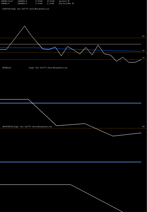 Trend of Vahh Chemicals 544778 TrendLines Vahh Chemicals Limited 544778 share BSE Stock Exchange 