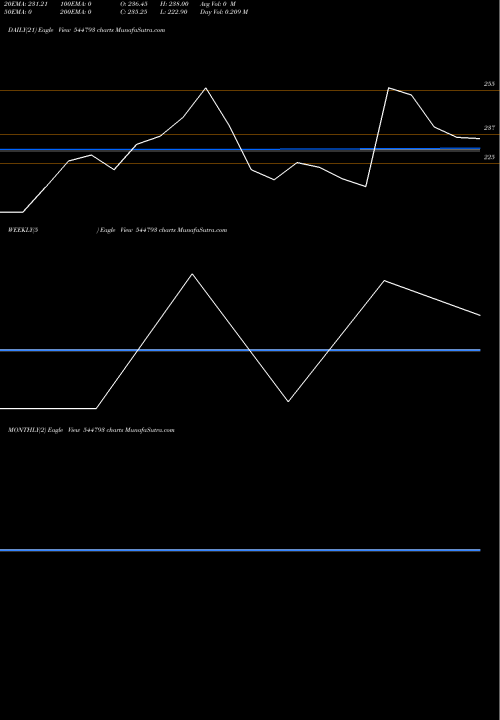 Trend of Susan Electricals 544793 TrendLines Susan Electricals India Limite 544793 share BSE Stock Exchange 