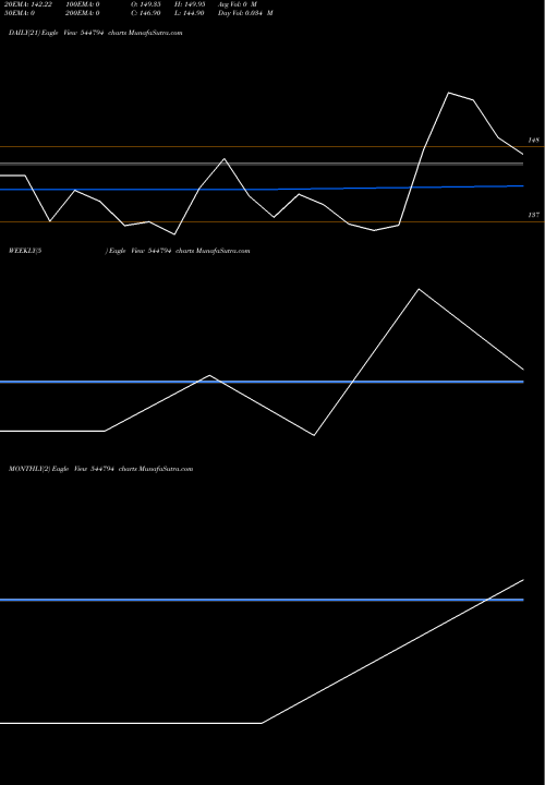 Trend of Horizon Reclaim 544794 TrendLines HORIZON RECLAIM (INDIA) LIMITE 544794 share BSE Stock Exchange 