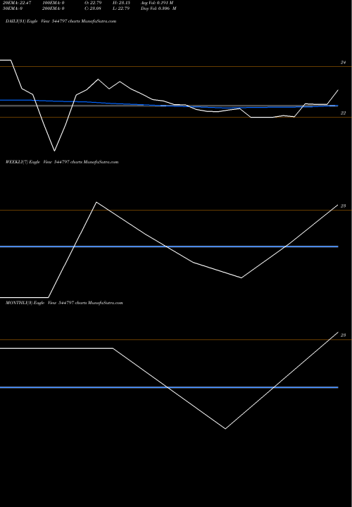Trend of Leapfrog Engineering 544797 TrendLines LEAPFROG ENGINEERING SERVICES 544797 share BSE Stock Exchange 