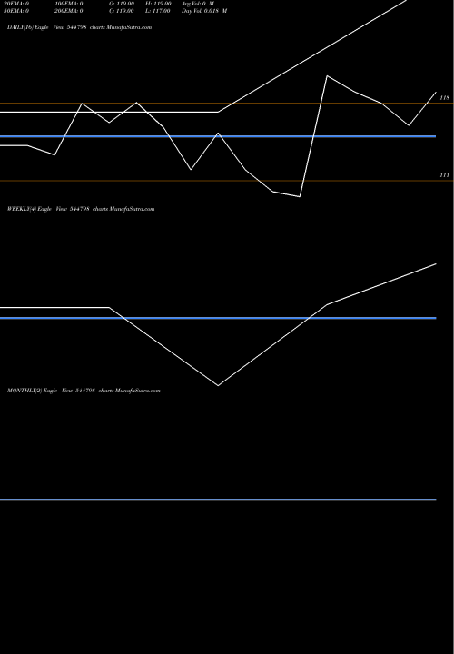 Trend of Diksha Polymers 544798 TrendLines DIKSHA POLYMERS LIMITED 544798 share BSE Stock Exchange 