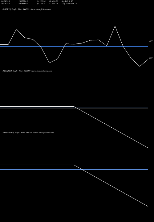 Trend of Turtlemint Fintech 544799 TrendLines Turtlemint Fintech Solutions L 544799 share BSE Stock Exchange 