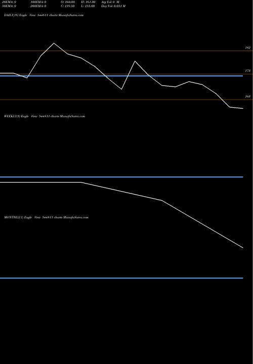 Trend of Kratikal Tech 544811 TrendLines KRATIKAL TECH LIMITED 544811 share BSE Stock Exchange 