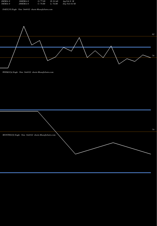 Trend of Atharva Poly 544812 TrendLines Atharva Poly-Plast Limited 544812 share BSE Stock Exchange 