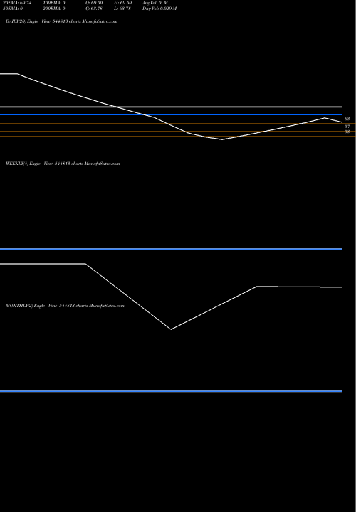 Trend of Seemax Resources 544813 TrendLines Seemax Resources Limited 544813 share BSE Stock Exchange 