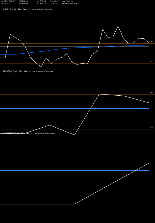 Trend of Knack Packaging 544814 TrendLines KNACK PACKAGING LIMITED 544814 share BSE Stock Exchange 