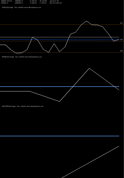 Trend of Kusumgar 544821 TrendLines Kusumgar Limited 544821 share BSE Stock Exchange 