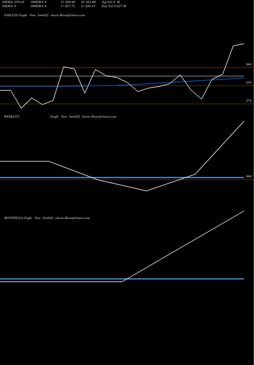 Trend of Laser Power 544822 TrendLines Laser Power & Infra Limited 544822 share BSE Stock Exchange 