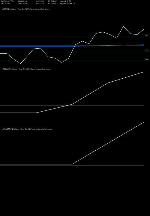 Trend of Devson Catalyst 544823 TrendLines DEVSON CATALYST LIMITED 544823 share BSE Stock Exchange 