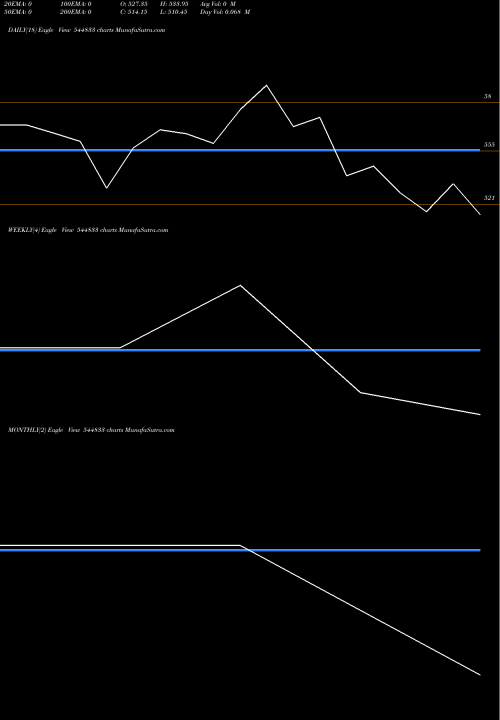 Trend of Caliber Mining 544833 TrendLines CALIBER MINING AND LOGISTICS L 544833 share BSE Stock Exchange 