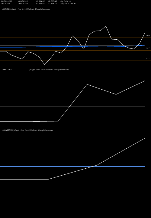Trend of Lohia Corp 544839 TrendLines Lohia Corp Limited 544839 share BSE Stock Exchange 