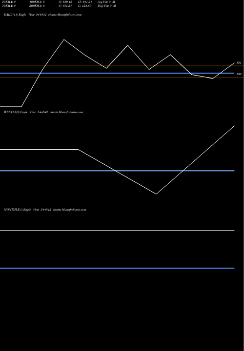 Trend of Hdfc Mutual 544842 TrendLines HDFC Mutual Fund 544842 share BSE Stock Exchange 