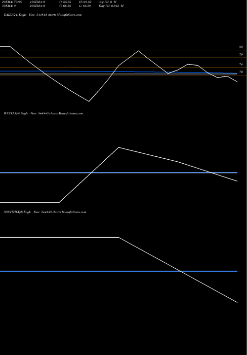 Trend of Advance Technoforge 544843 TrendLines ADVANCE TECHNOFORGE LIMITED 544843 share BSE Stock Exchange 