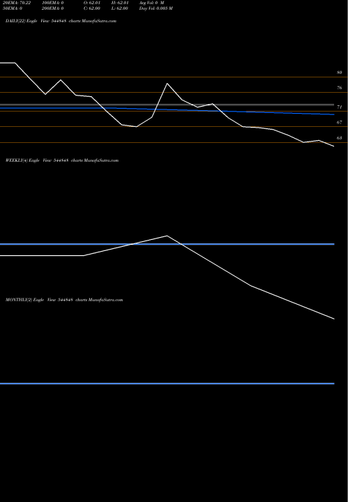 Trend of H R 544848 TrendLines H. R. HYGIENE PRODUCTS LIMITED 544848 share BSE Stock Exchange 