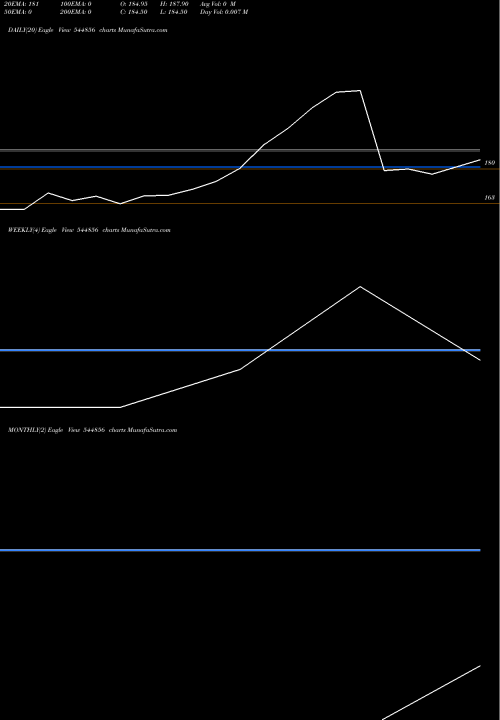 Trend of Fusion Klassroom 544856 TrendLines FUSION KLASSROOM EDUTECH LIMIT 544856 share BSE Stock Exchange 