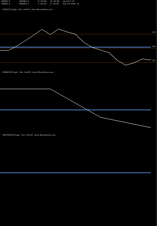 Trend of Aegeus Technologies 544858 TrendLines AEGEUS TECHNOLOGIES LIMITED 544858 share BSE Stock Exchange 