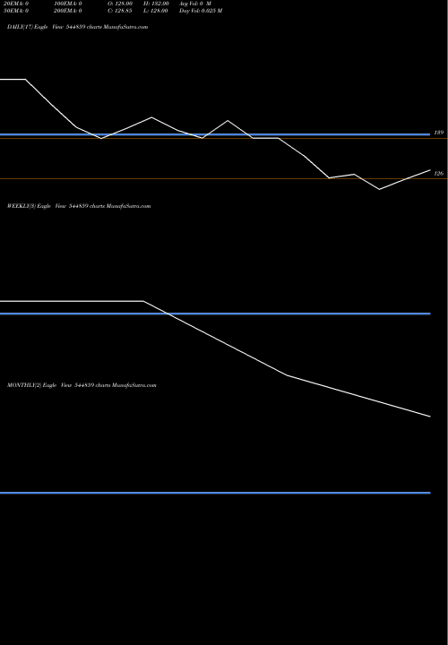 Trend of G V 544859 TrendLines G V ELECTRICALS LTD 544859 share BSE Stock Exchange 