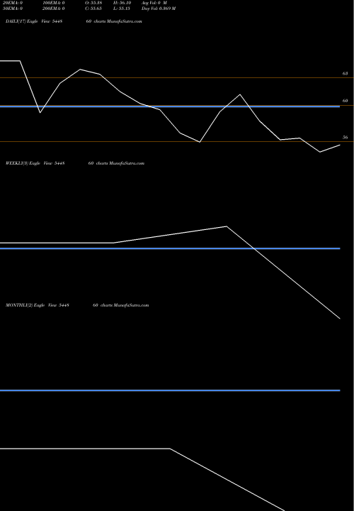 Trend of Ardee Industries 544860 TrendLines Ardee Industries Limited 544860 share BSE Stock Exchange 