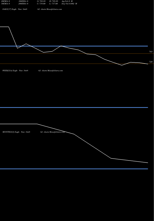 Trend of Solex Energy 544862 TrendLines Solex Energy Limited 544862 share BSE Stock Exchange 