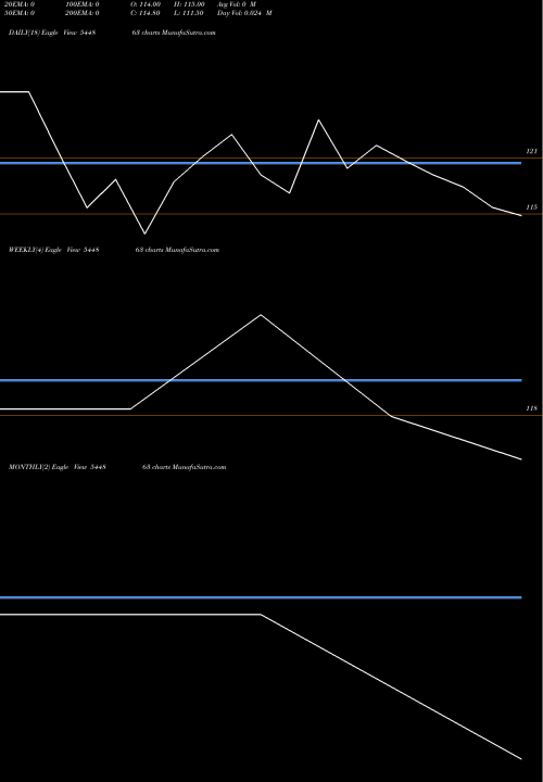 Trend of Lapl Automotive 544863 TrendLines LAPL AUTOMOTIVE LIMITED 544863 share BSE Stock Exchange 