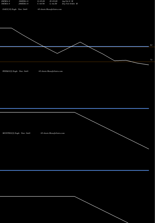 Trend of Sham Foam 544869 TrendLines Sham Foam Limited 544869 share BSE Stock Exchange 