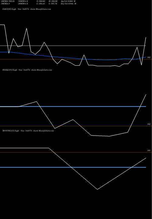 Trend of Ens Enterprises 544876 TrendLines ENS Enterprises Limited 544876 share BSE Stock Exchange 