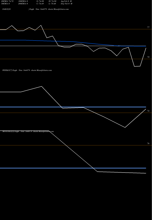 Trend of Invesco Mutual 544878 TrendLines INVESCO MUTUAL FUND 544878 share BSE Stock Exchange 