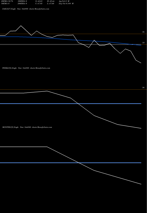 Trend of Horizon Industrial 544880 TrendLines Horizon Industrial Parks Limit 544880 share BSE Stock Exchange 