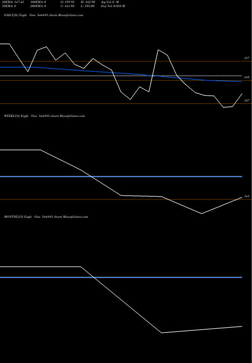 Trend of Gaja Alternative 544885 TrendLines Gaja Alternative Asset Managem 544885 share BSE Stock Exchange 