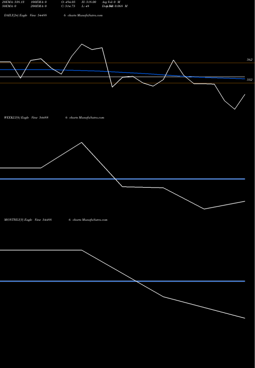 Trend of Tempsens Instruments 544886 TrendLines TEMPSENS INSTRUMENTS (INDIA) L 544886 share BSE Stock Exchange 
