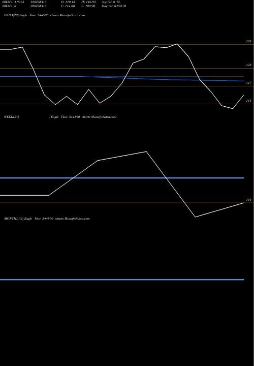 Trend of Skyways Air 544890 TrendLines SKYWAYS AIR SERVICES LIMITED 544890 share BSE Stock Exchange 