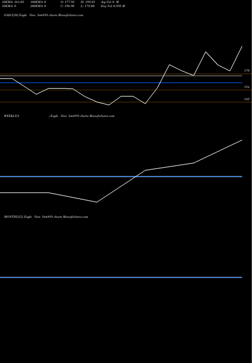Trend of Kwick Forensic 544895 TrendLines KWICK FORENSIC SOLUTIONS LIMIT 544895 share BSE Stock Exchange 