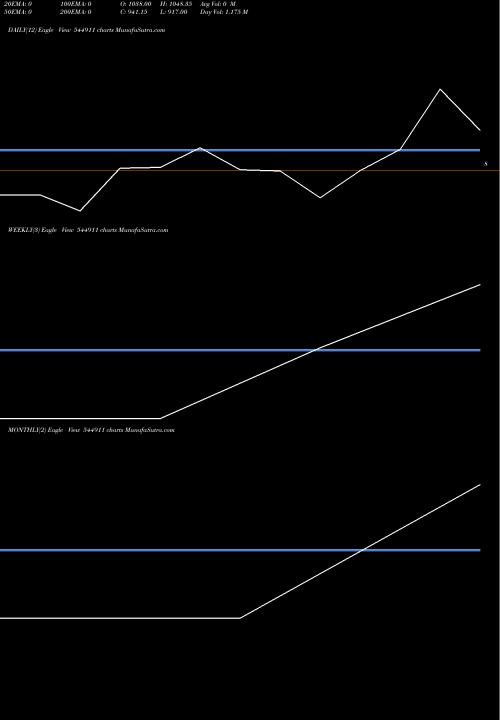 Trend of Kanohar Electricals 544911 TrendLines Kanohar Electricals Limited 544911 share BSE Stock Exchange 