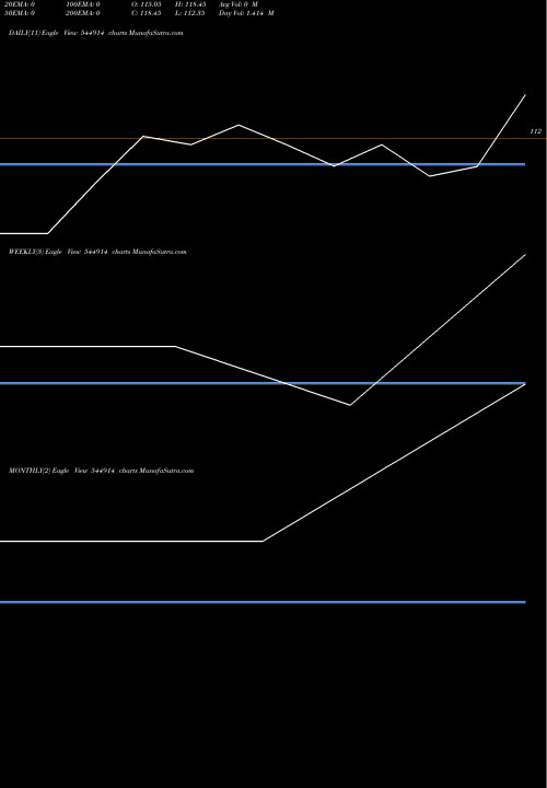 Trend of Steamhouse India 544914 TrendLines Steamhouse India Limited 544914 share BSE Stock Exchange 