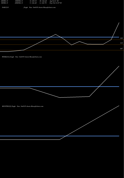 Trend of Infrax Renewable 544919 TrendLines INFRAX RENEWABLE LIMITED 544919 share BSE Stock Exchange 