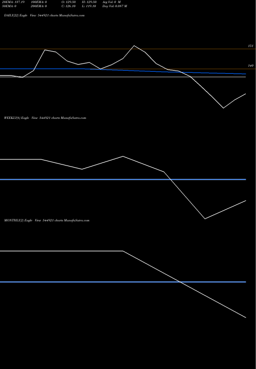 Trend of Asset Reconstruction 544921 TrendLines ASSET RECONSTRUCTION COMPANY ( 544921 share BSE Stock Exchange 