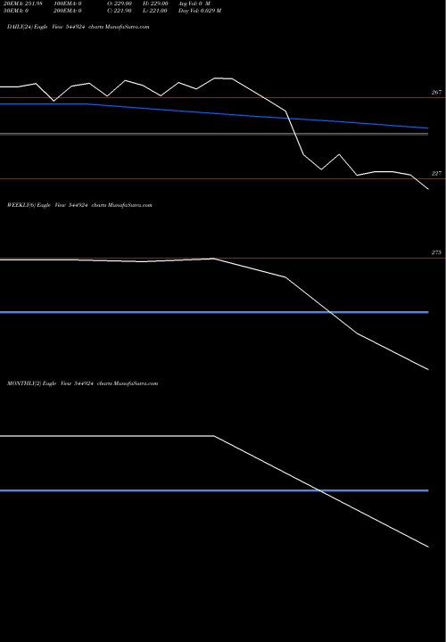 Trend of Raksan Transformers 544924 TrendLines Raksan Transformers Limited 544924 share BSE Stock Exchange 