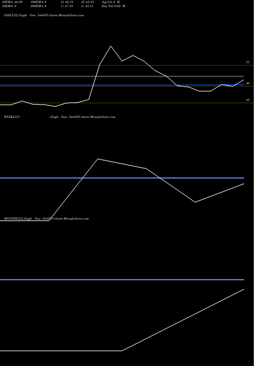 Trend of Manika Plastech 544929 TrendLines MANIKA PLASTECH LIMITED 544929 share BSE Stock Exchange 
