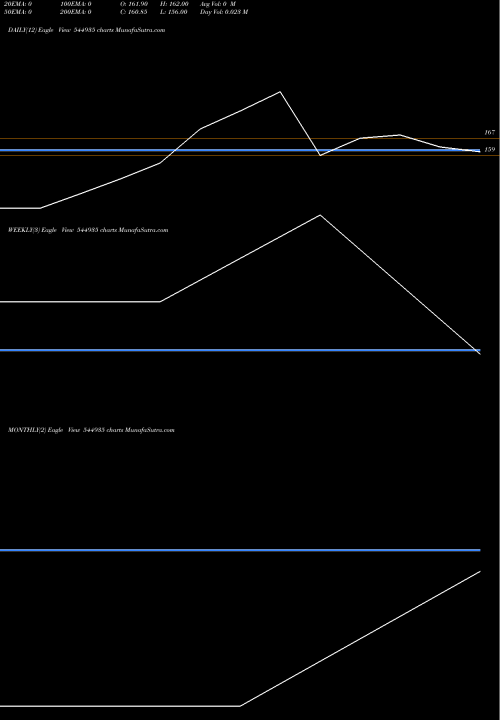 Trend of Jindal Supreme 544935 TrendLines JINDAL SUPREME (INDIA) LIMITED 544935 share BSE Stock Exchange 