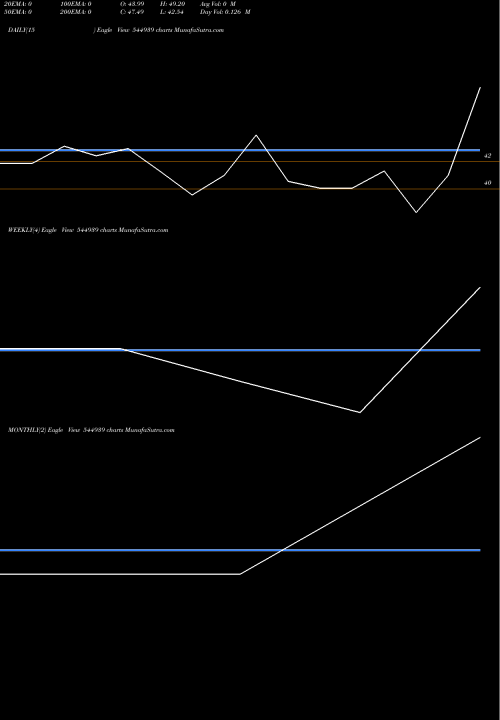 Trend of Vivekanand Cotspin 544939 TrendLines VIVEKANAND COTSPIN LIMITED 544939 share BSE Stock Exchange 