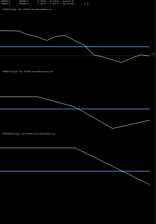 Trend of Robokidz Eduventures 544940 TrendLines ROBOKIDZ EDUVENTURES LIMITED 544940 share BSE Stock Exchange 