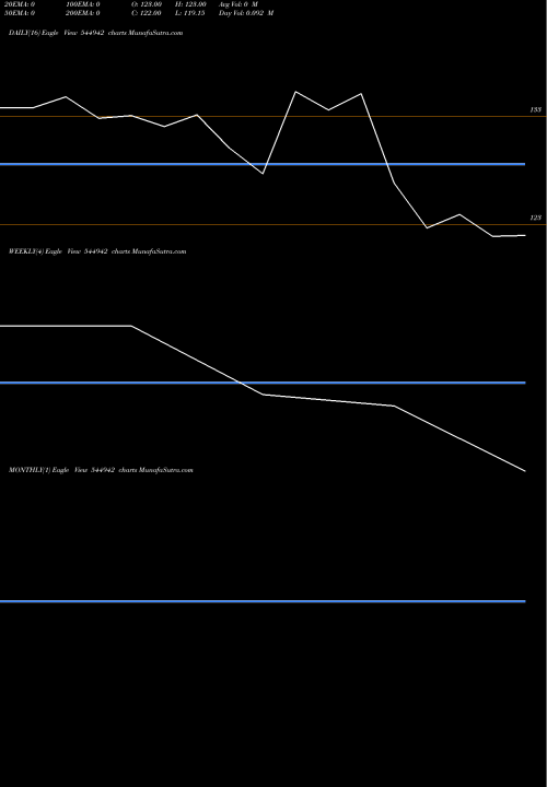 Trend of Varmora Granito 544942 TrendLines Varmora Granito Limited 544942 share BSE Stock Exchange 