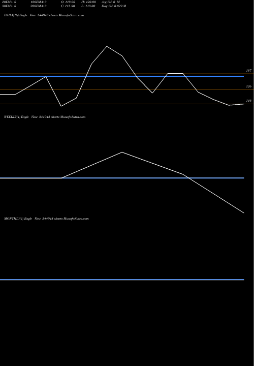 Trend of Himalaya Nutravedics 544943 TrendLines HIMALAYA NUTRAVEDICS INDIA LIM 544943 share BSE Stock Exchange 